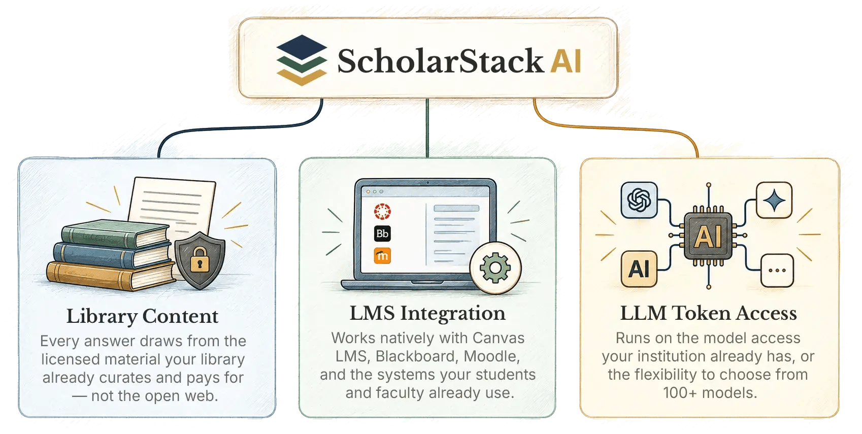 ScholarStack-AI-Higher-education
